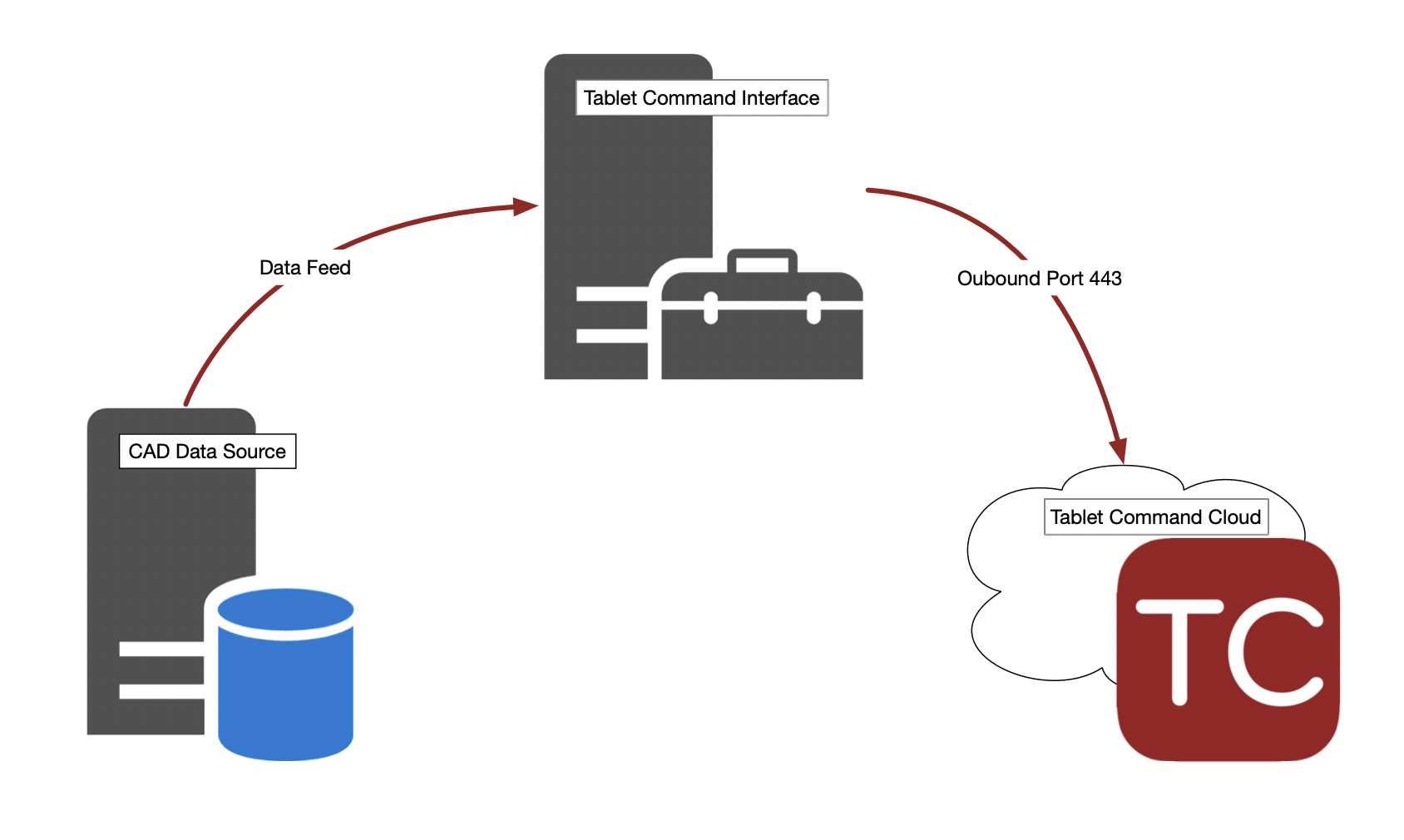 cad-integration